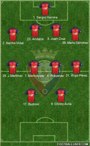 C. At. Osasuna Formation 2022