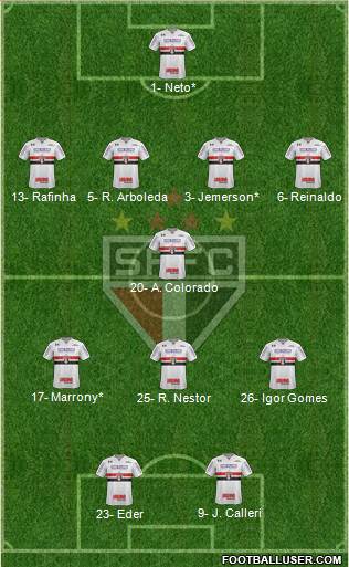 São Paulo FC Formation 2022