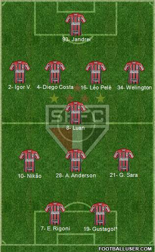 São Paulo FC Formation 2022