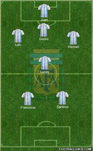 Argentina Formation 2022