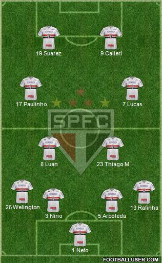 São Paulo FC Formation 2022