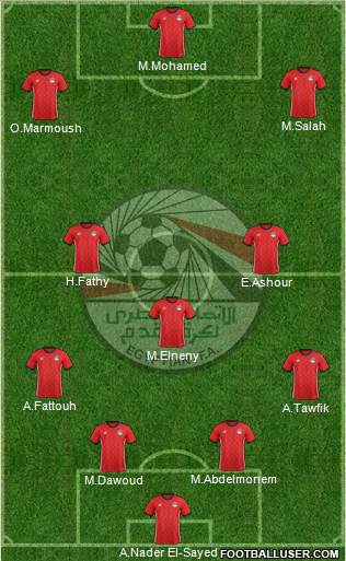 Egypt Formation 2022