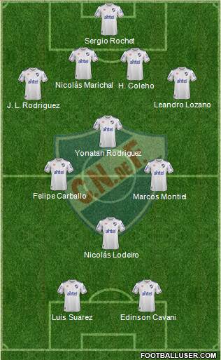 Club Nacional de Football football formation