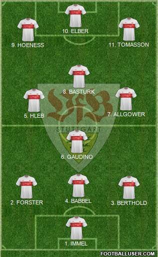 VfB Stuttgart Formation 2022