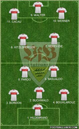 VfB Stuttgart Formation 2022