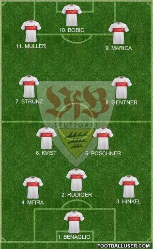 VfB Stuttgart Formation 2022
