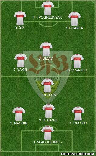 VfB Stuttgart Formation 2022