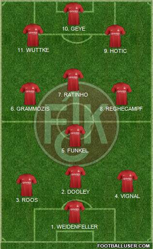 1.FC Kaiserslautern Formation 2022