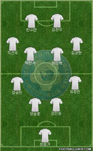 Greece Formation 2022