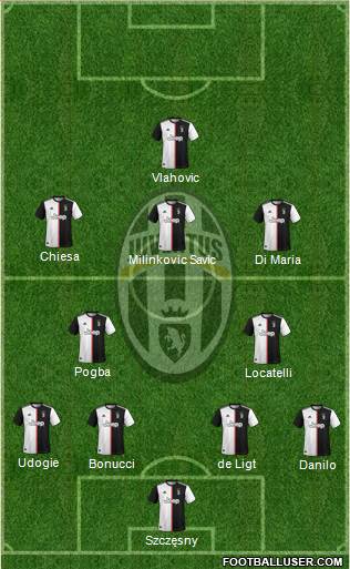 Juventus Formation 2022
