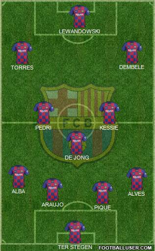 F.C. Barcelona Formation 2022
