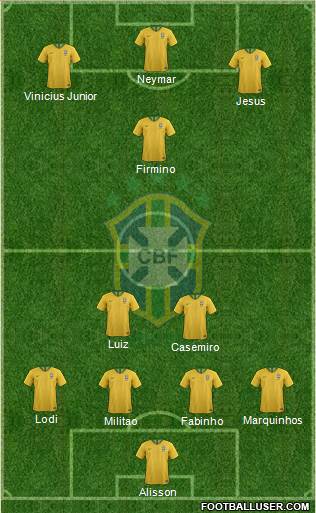 Brazil Formation 2022