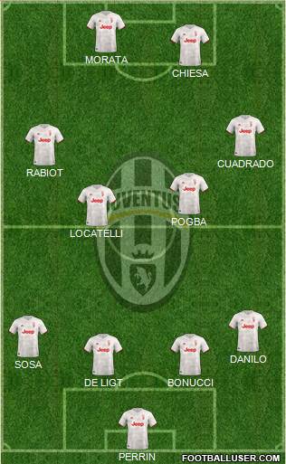 Juventus Formation 2022