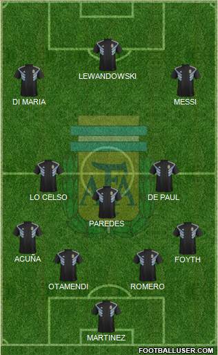 Argentina Formation 2022