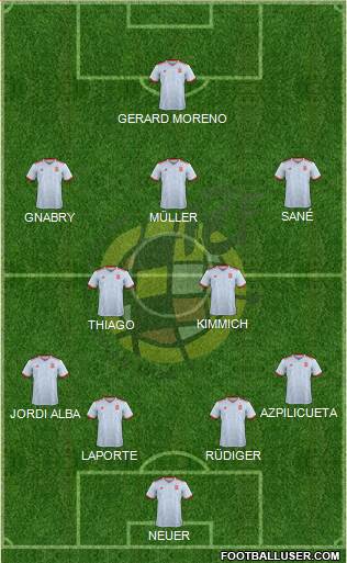 Spain Formation 2022