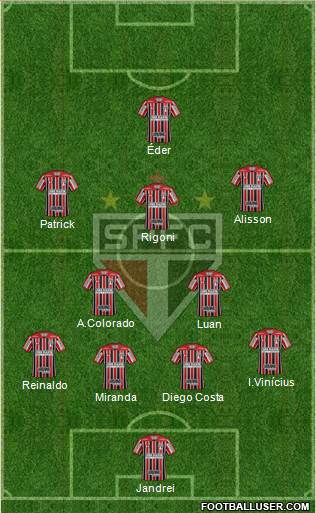 São Paulo FC Formation 2022