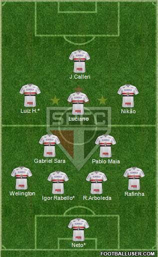 São Paulo FC Formation 2022