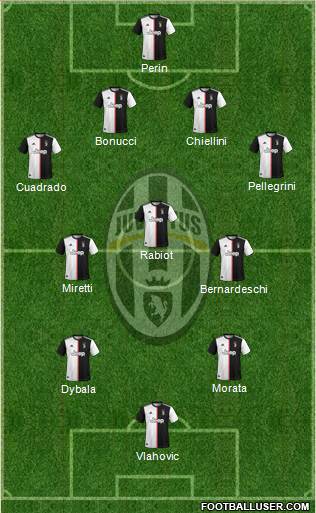 Juventus Formation 2022
