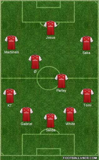 Arsenal Formation 2022