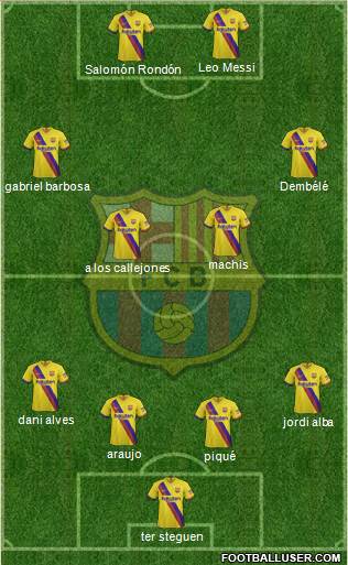 F.C. Barcelona Formation 2022