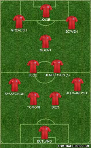 England Formation 2022