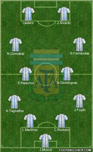 Argentina Formation 2022