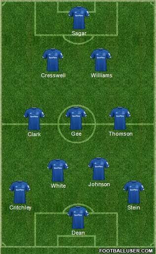 Everton Formation 2022
