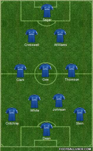 Everton 3-5-2 football formation