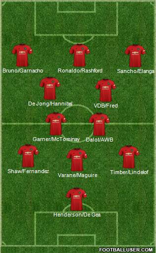 Manchester United 3-4-3 football formation