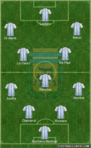 Argentina Formation 2022