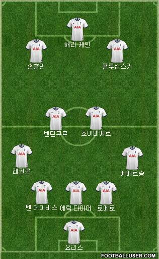 Tottenham Hotspur Formation 2022