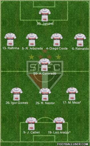 São Paulo FC Formation 2022