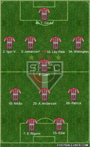 São Paulo FC Formation 2022