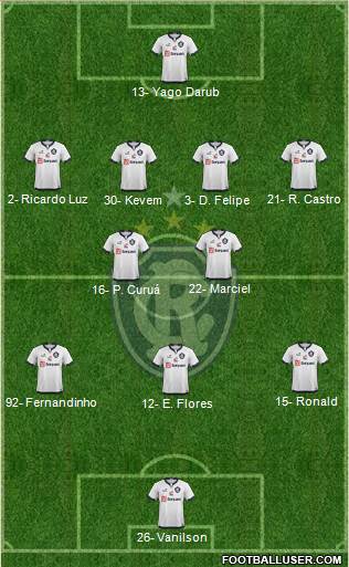 C Remo Formation 2022