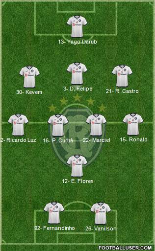 C Remo Formation 2022