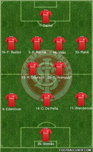 SC Internacional Formation 2022