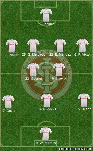 SC Internacional Formation 2022