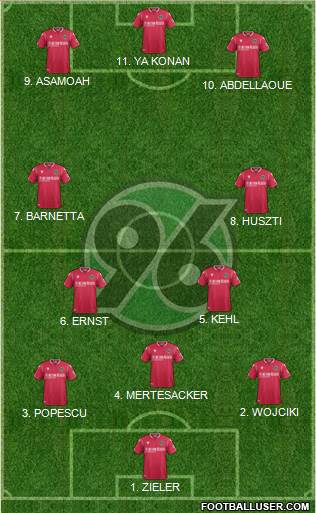Hannover 96 Formation 2022