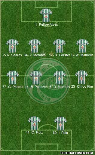 EC Juventude Formation 2022