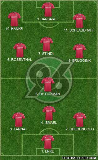 Hannover 96 Formation 2022