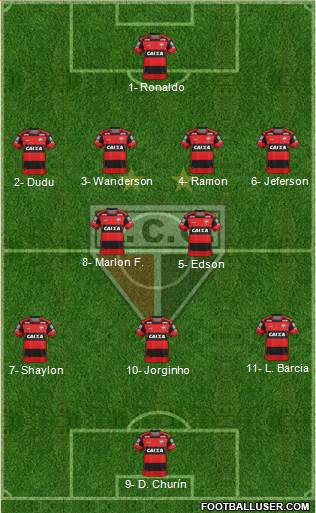 Atlético C Goianiense football formation