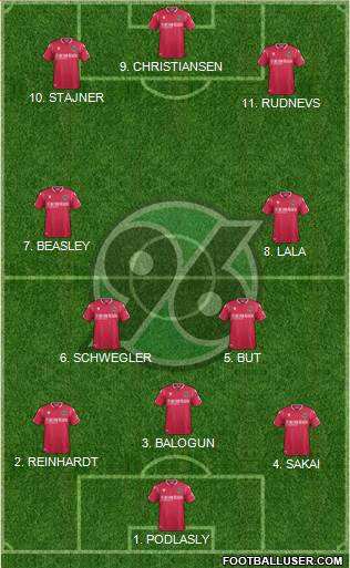 Hannover 96 Formation 2022