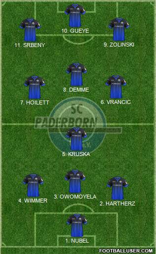 SC Paderborn 07 Formation 2022