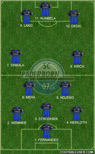 SC Paderborn 07 Formation 2022