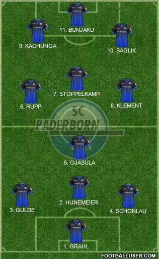 SC Paderborn 07 Formation 2022