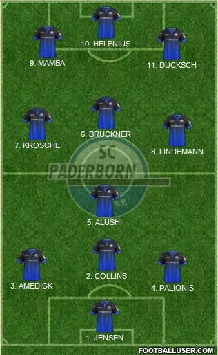 SC Paderborn 07 Formation 2022