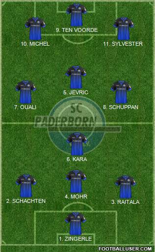 SC Paderborn 07 Formation 2022