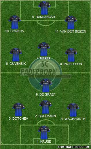 SC Paderborn 07 Formation 2022