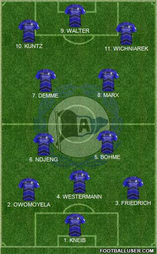 DSC Arminia Bielefeld Formation 2022