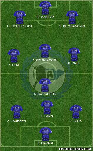 DSC Arminia Bielefeld Formation 2022